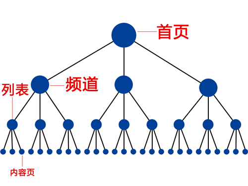 L(zhng)ɳW(wng)վֹW(wng)վ(qun)رɢĲ